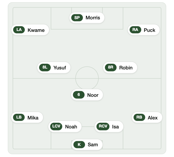 Het planscherm van Wedstrijdplan met de opstelling van blok 1 op het veld.
